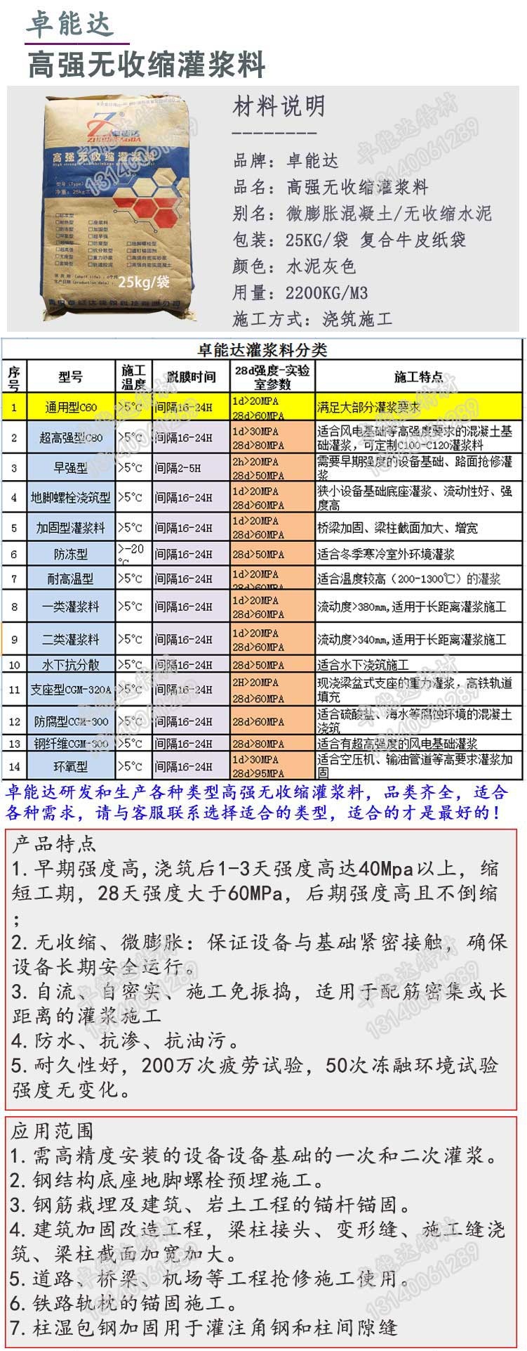 卓能达高强无收缩（suō）灌浆料详情（qíng）1-2.jpg